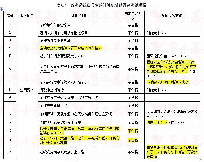 乐坛 第2页