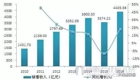 2025新澳最准的免费资料 信托业2025:资产规模创历史新高,多维度